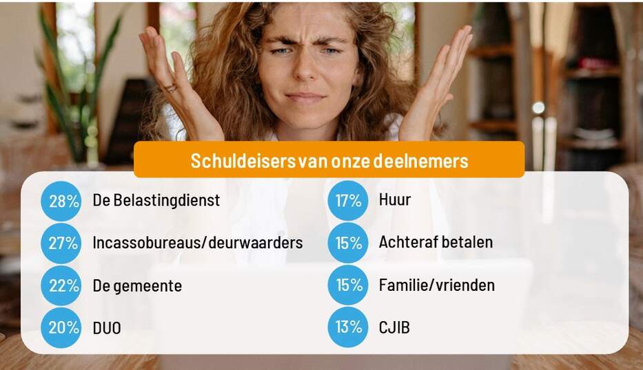 Schuldeisers2